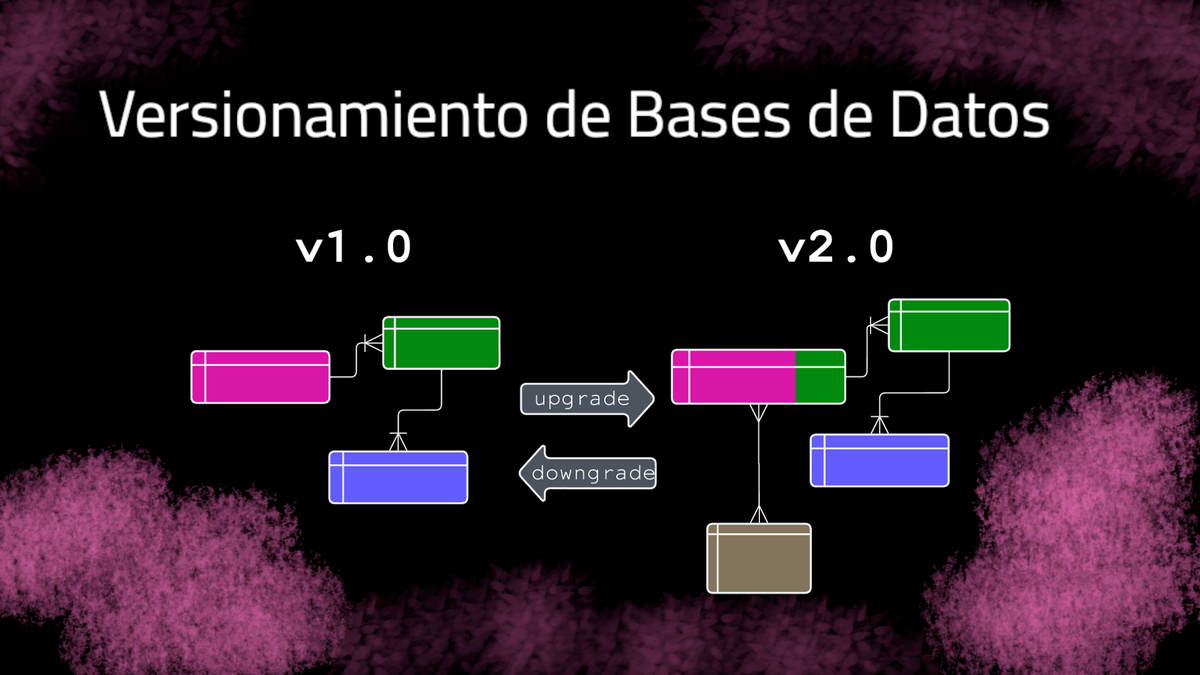 Cómo versionar tu base de datos con "migraciones" en node.js y python